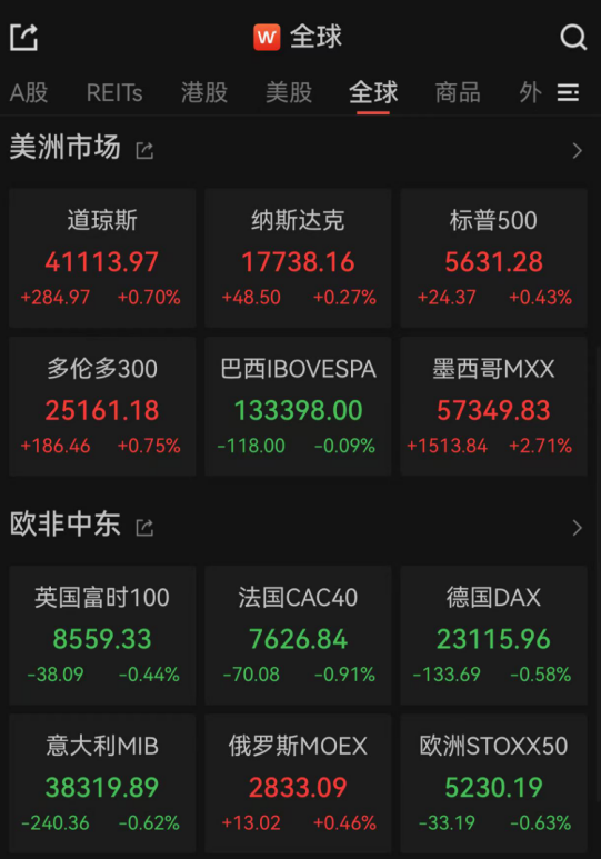股票配资风控 美联储宣布，利率不变