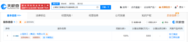 股指期货一级配资官网 张江集团成立数智经济发展公司 注册资本5000万