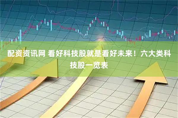 配资资讯网 看好科技股就是看好未来！六大类科技股一览表