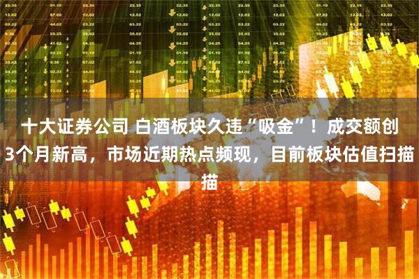 十大证券公司 白酒板块久违“吸金”！成交额创3个月新高，市场近期热点频现，目前板块估值扫描